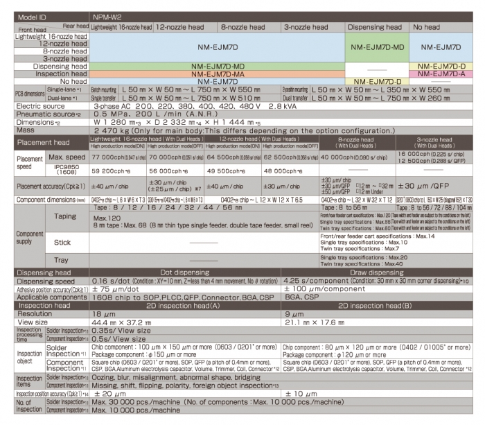 NPM-W2spec-01.jpg