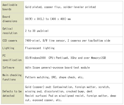 A500Dspec.jpg